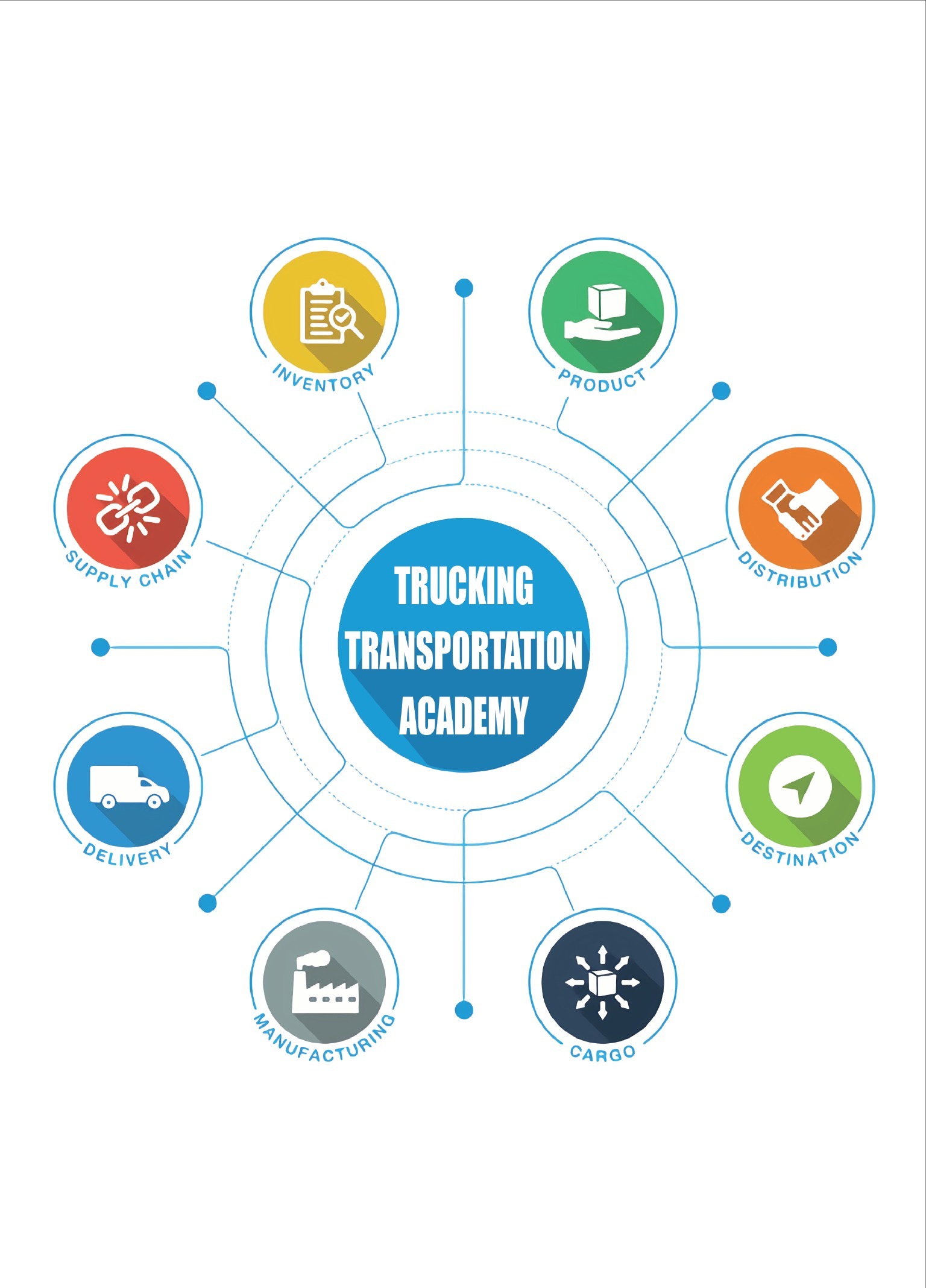 Trucking Transportation Academy thumbnail