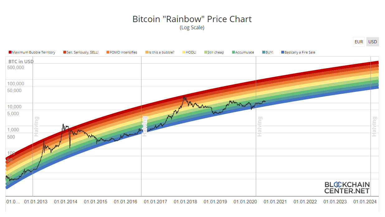 bitkoin thumbnail